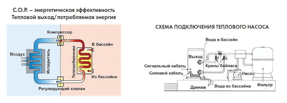 Тепловой насос для нагрева воды